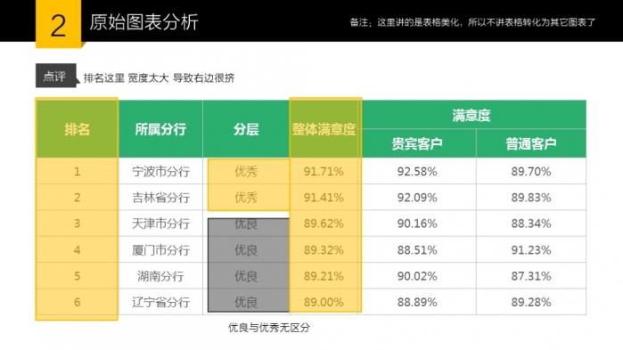 关于ppt定制中表格美化图解