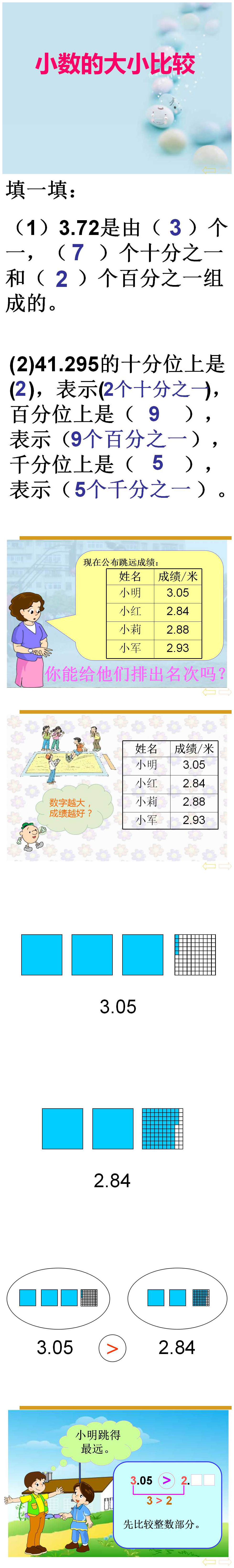 《小数的大小比较》小数的意义和性质PPT课件