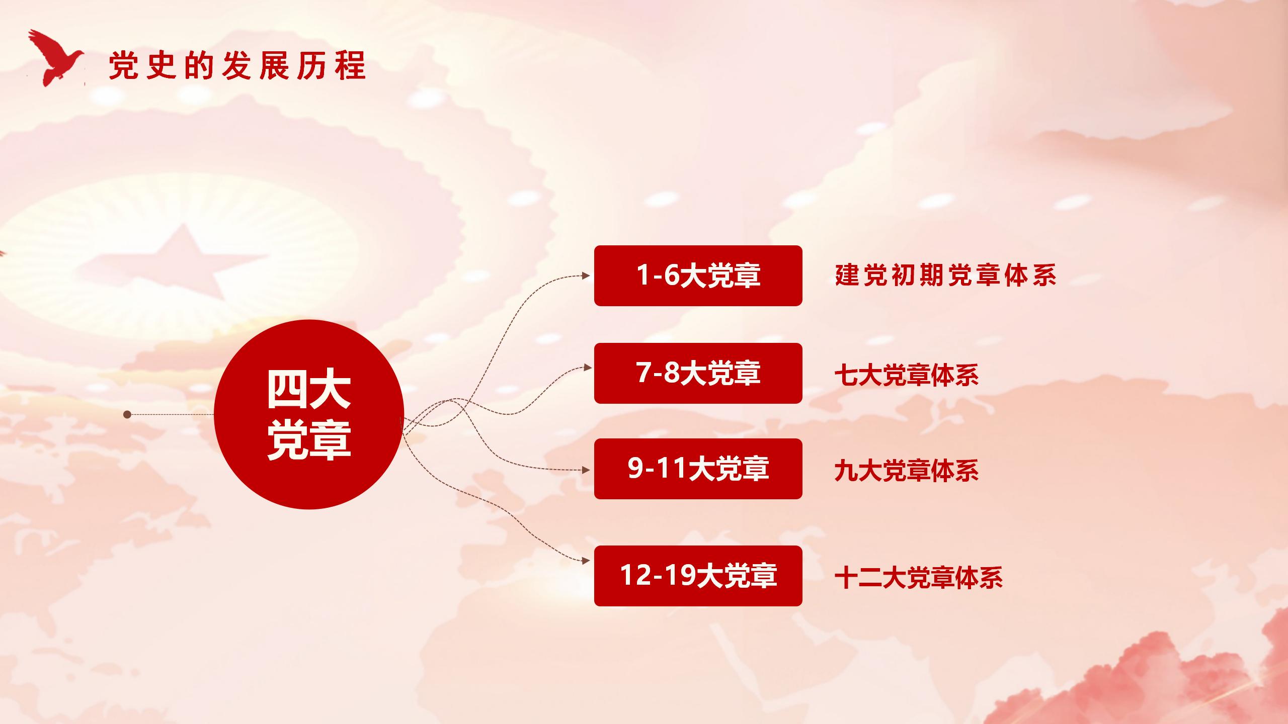 红色中国风中国共产党党章宣传PPT模板